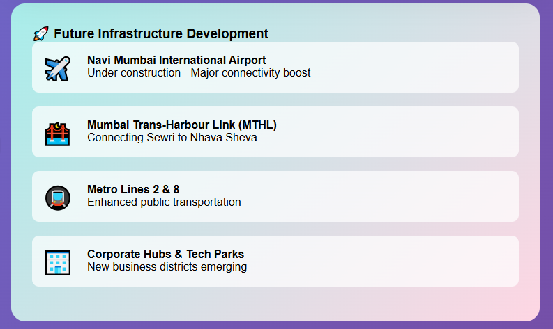 Adani Group Navi Mumbai